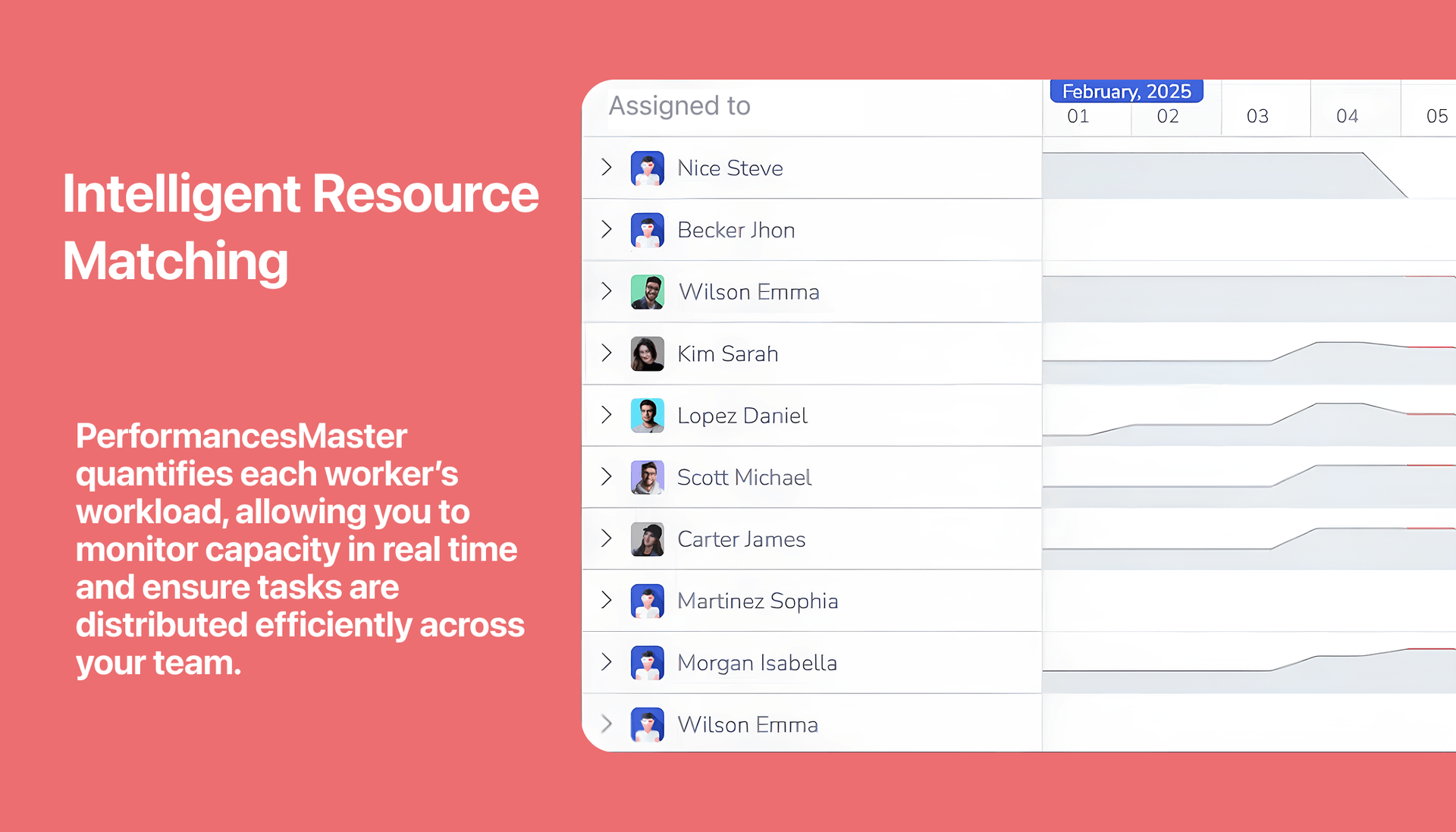 Smart Resource Matching