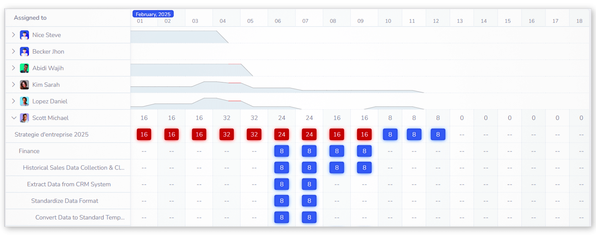 Captures d’écran de la page de Performances Master.