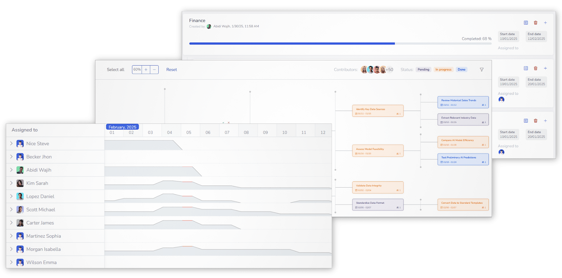 Captures d’écran de la page de Performances Master.